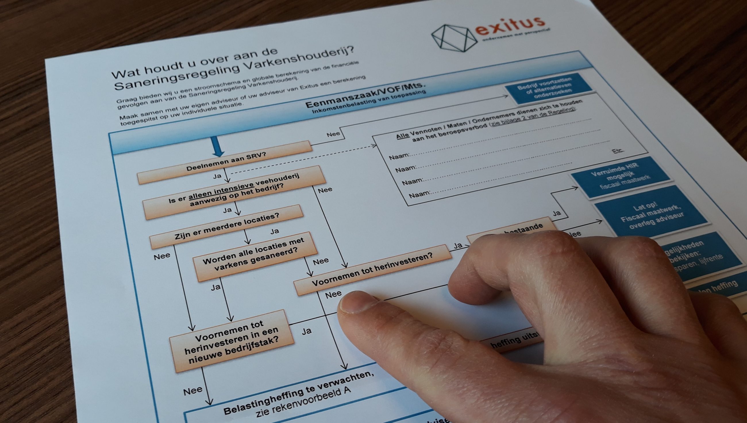 Stroomschema Saneringsregeling Varkenshouderij